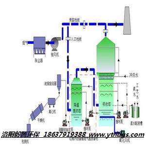 石灰石膏法脫硫系統(tǒng)有哪些優(yōu)點